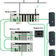 Ukážka topológie integrovaného systému Modicon M580 a Altivar Process